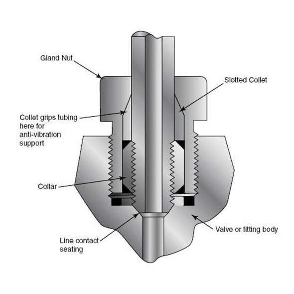 Parker KCGL60-316 Anti-Vibration Collet Gland Assembly