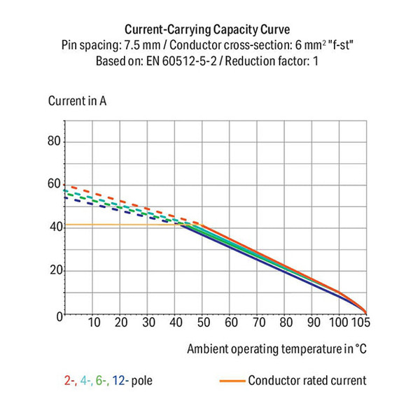 2606-1102 WAGO PCB terminal block