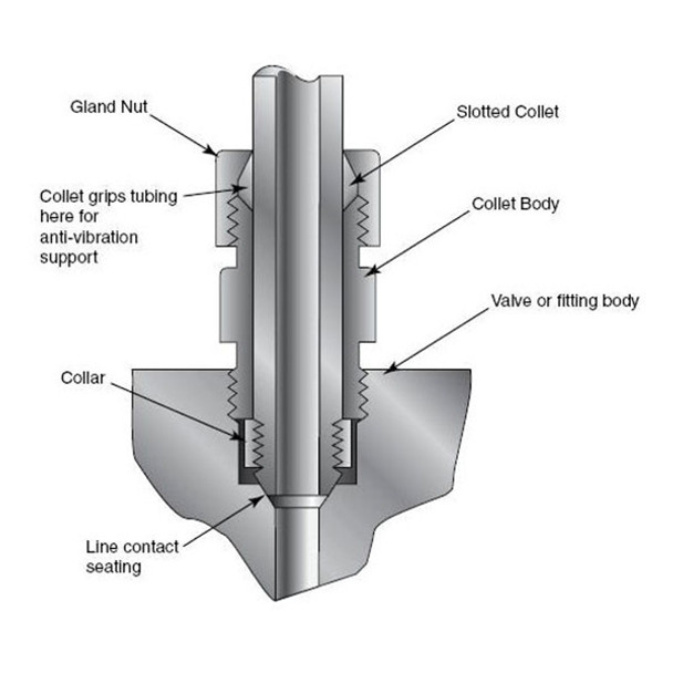 Parker KCBGLX90-316MC Anti-Vibration Collet Gland Assembly