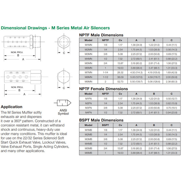 M6MN Aventics Silencer Dimensions