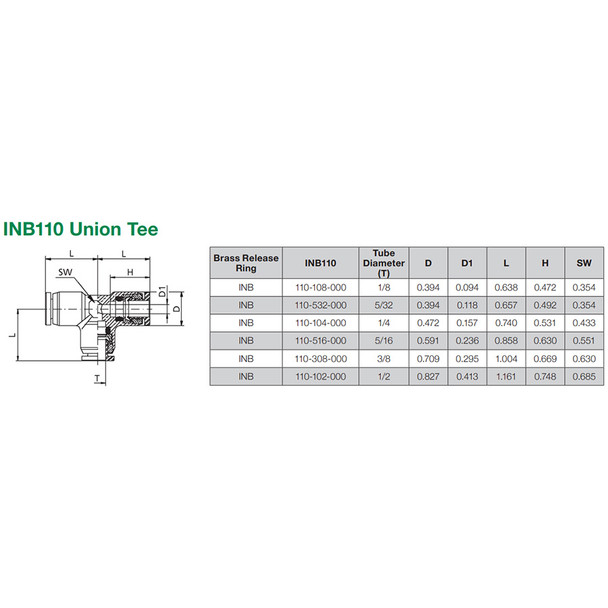 INB110-104-000 Aventics Connector Dimensions