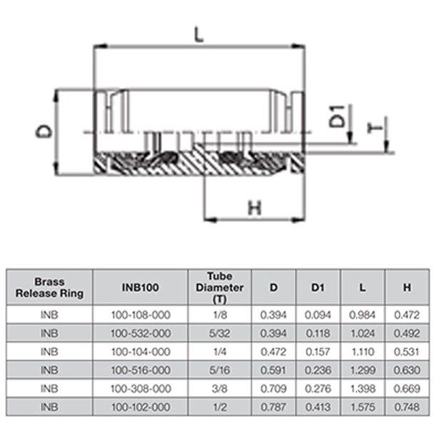 INB100-102-000 Aventics Tube Union Fitting Dimensions