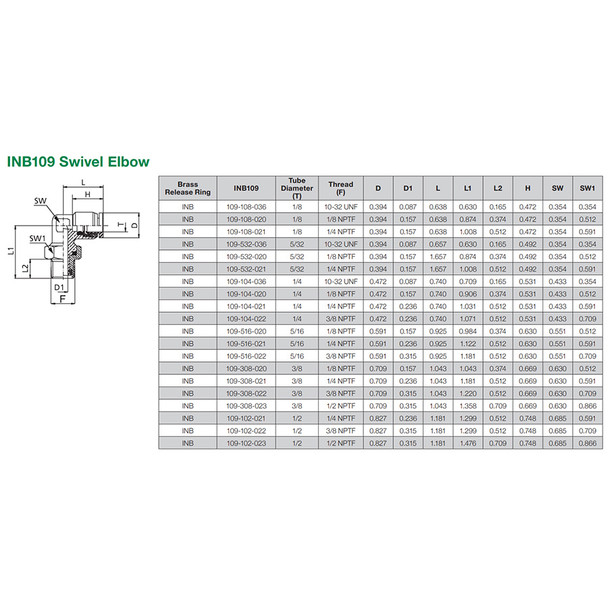 INB109-308-023 Aventics Connector Dimensions