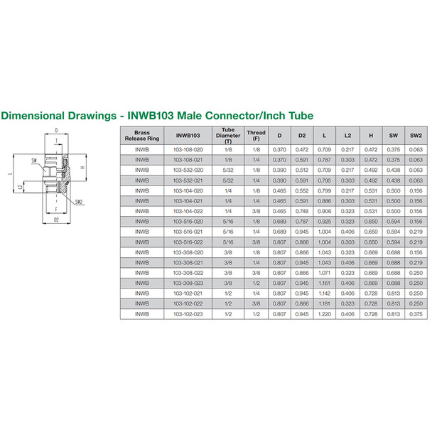 INWB103-532-021 Aventics Connector Dimensions