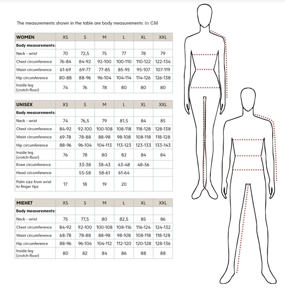 Ruskovilla Sizing