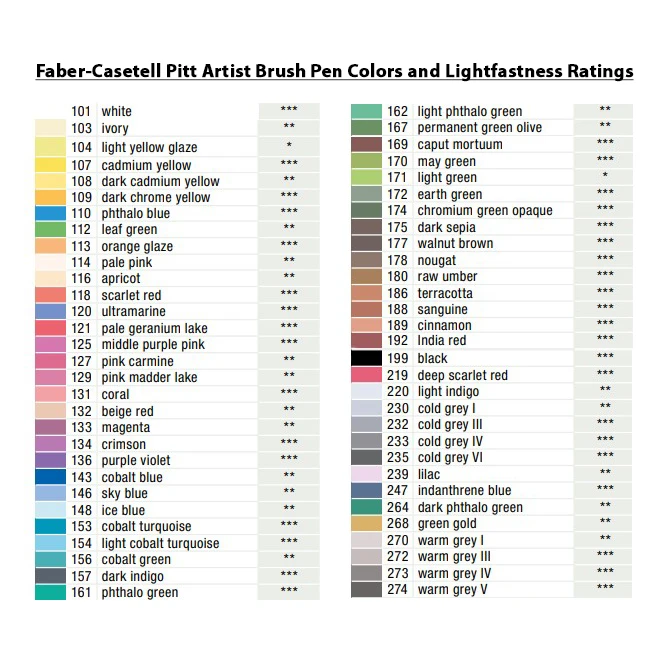 What Are Pitt Colors