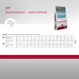 VetLife Gastrointestinal Canine Dry Dog Food