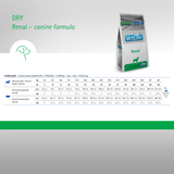 VetLife Renal Canine Dry Dog Food