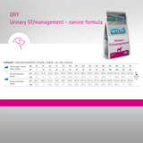 VetLife Urinary St Management Canine Dry Dog Food