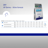 VetLife HF Derma Feline Dry Cat Food