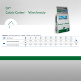 VetLife Caloric Control Feline Dry Cat Food