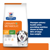 Prescription Diet Metabolic + Urinary, Weight + Urinary Care Chicken Flavor Dry Dog Food