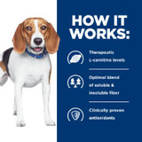 Prescription Diet r/d Weight Reduction Chicken Flavor Dry Dog Food