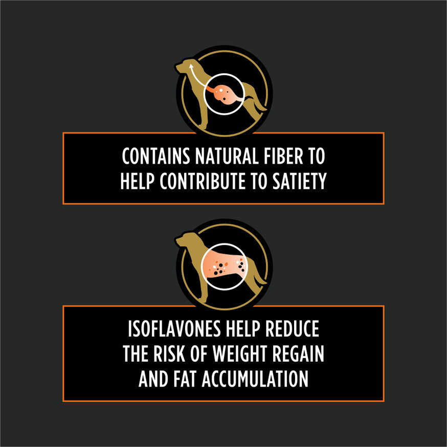 Veterinary Diets® OM Overweight Management® Select Blend Chicken Flavour, Dry Dog Food Formula