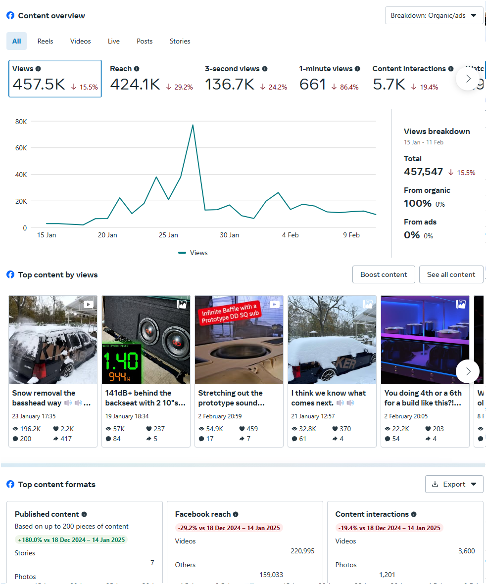 Content Overview