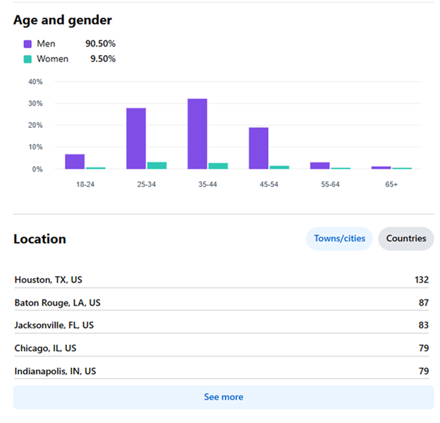 Age & Gender Breakdown
