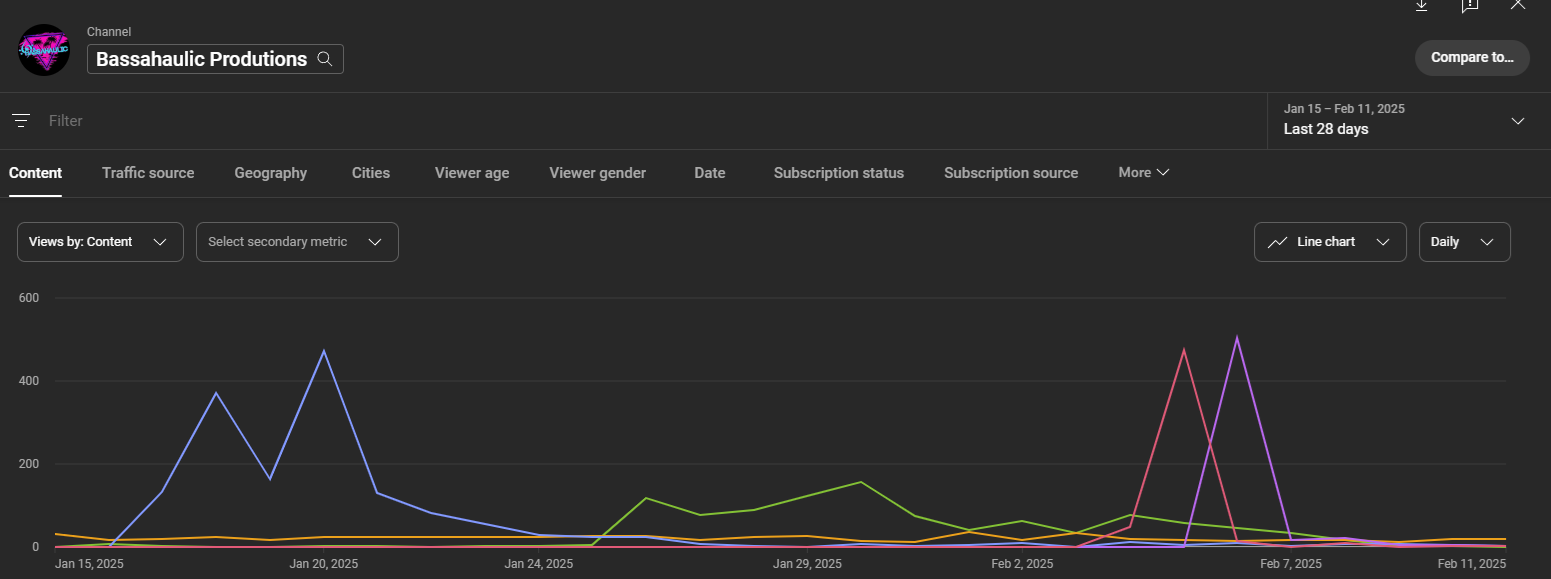 YouTube Data