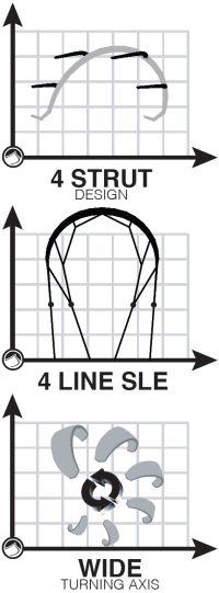 Features for the 2012 Liquid Force NRG kiteboarding kite