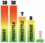 Cabrinha Nomad kite style chart