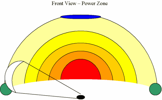 Powerzone - Front view