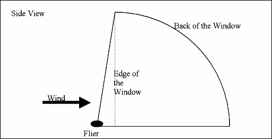 Kiteboarding Wind window - Side view