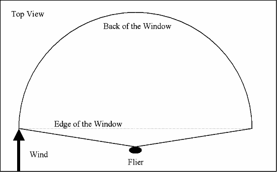 Kiteboarding Wind window - Top view