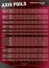 Foil Chart