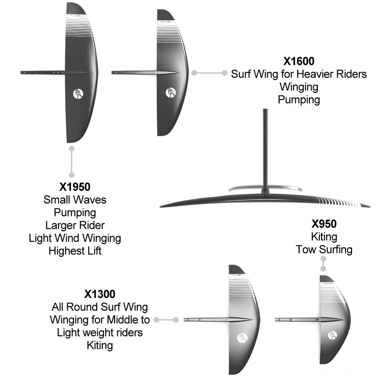 2022 Cabrinha Fusion Foil Front Wing