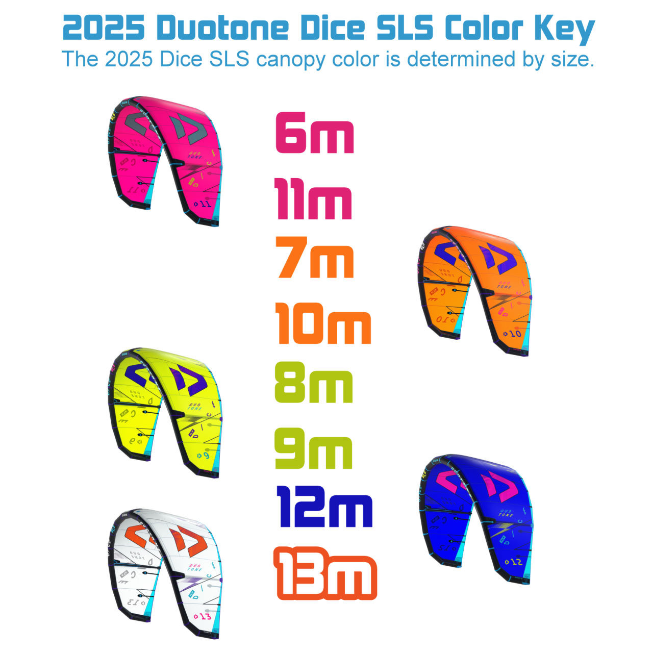 Duotone Dice SLS Kiteboarding Kite (2025)