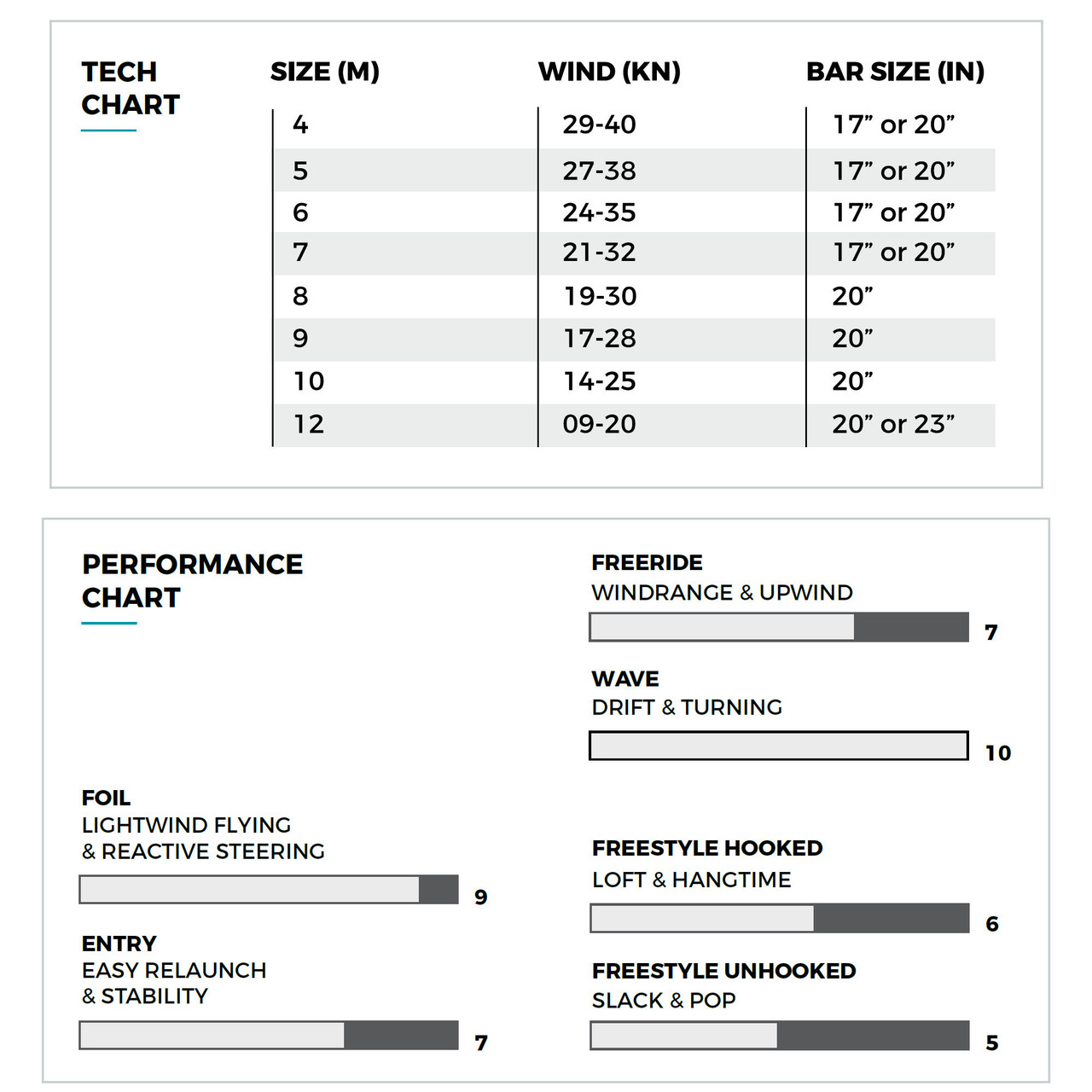 Naish Pivot Wind Range Chart