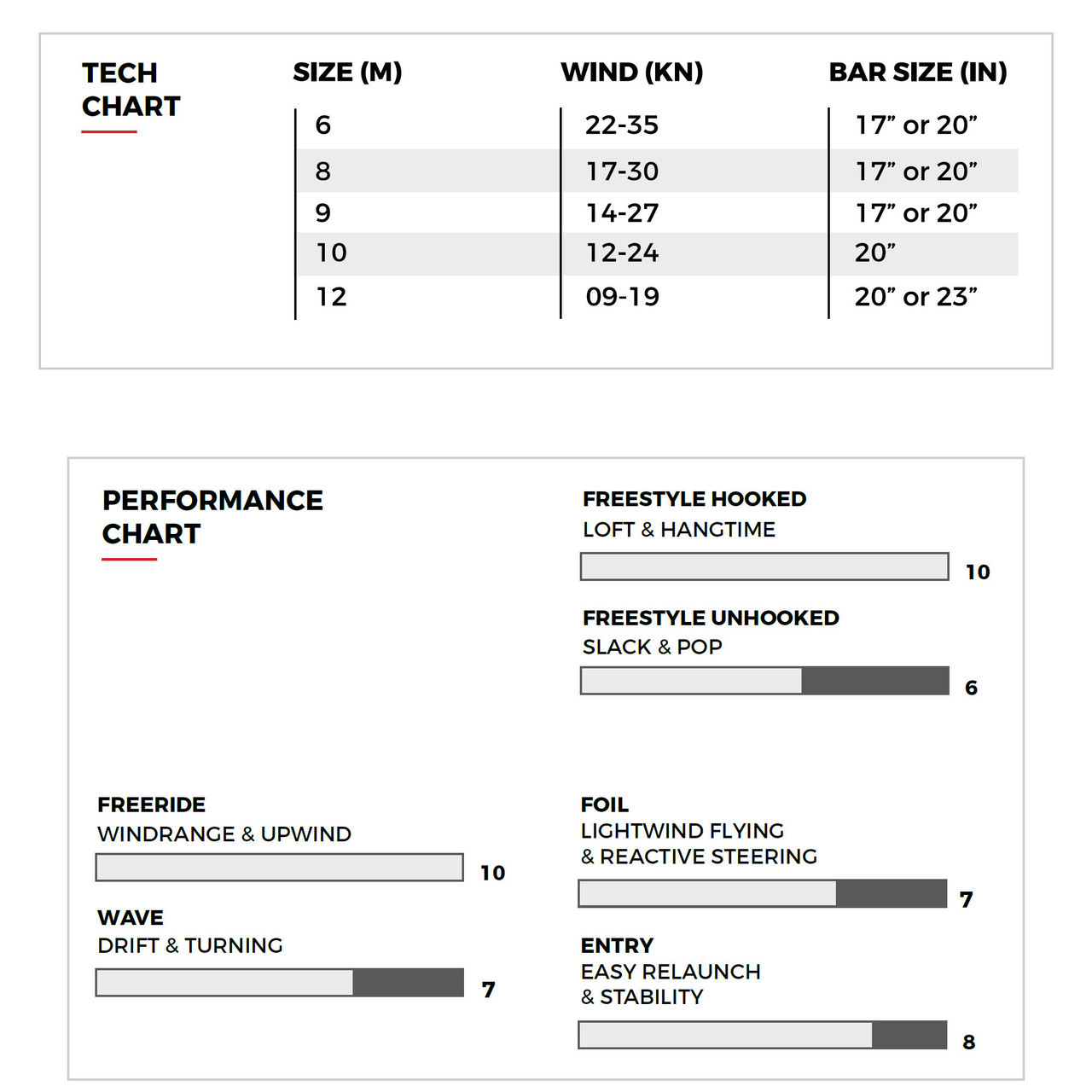 Slingshot Rpm Wind Range Chart