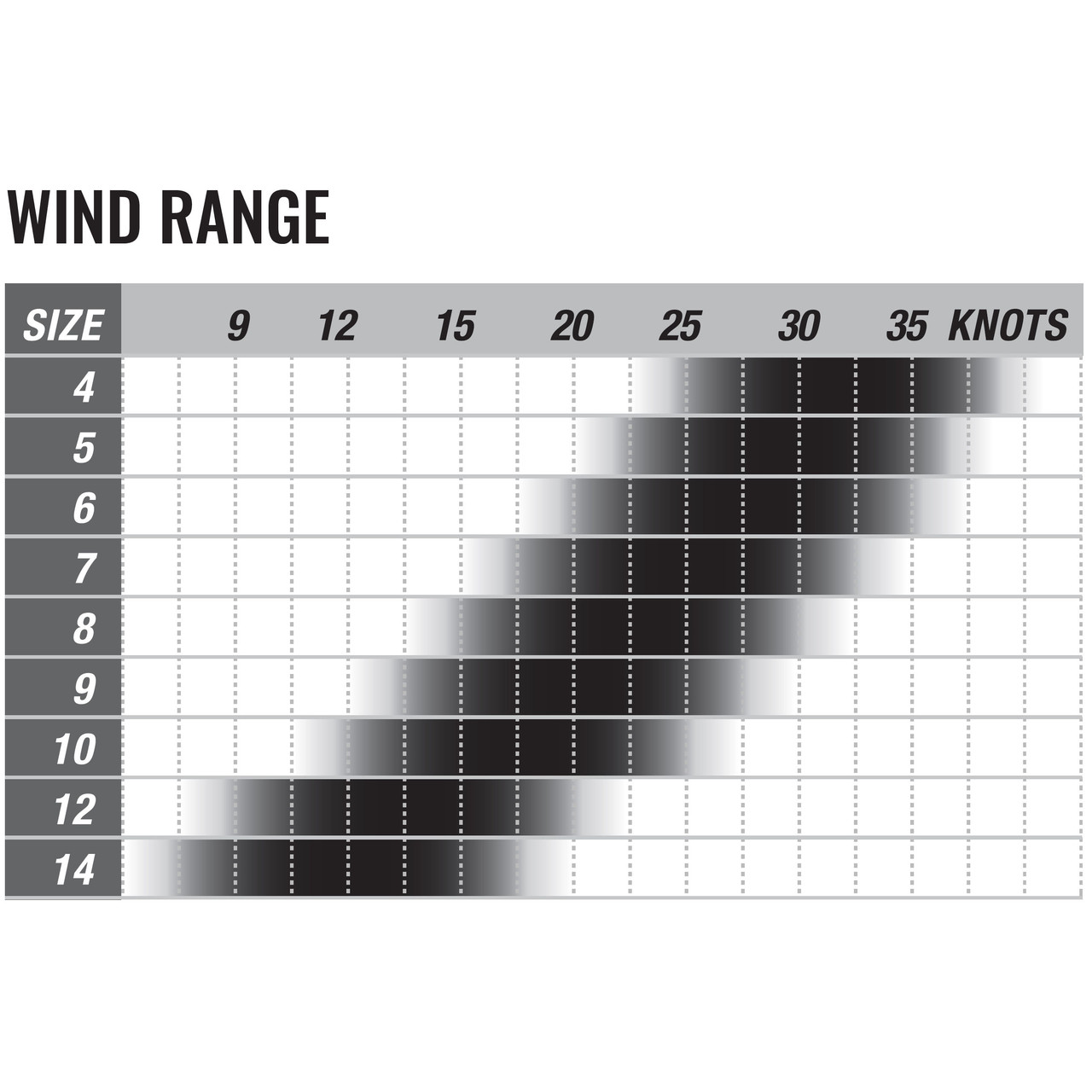 Kite Size Wind Chart