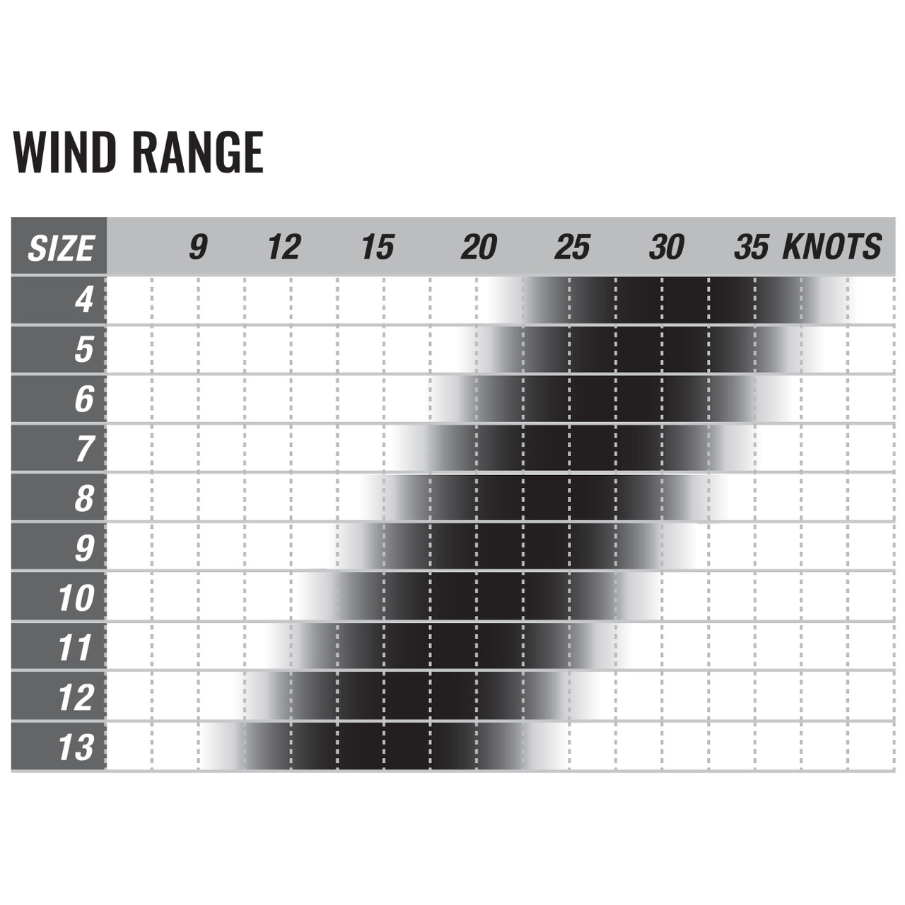 Kiteboarding Kite Size Chart