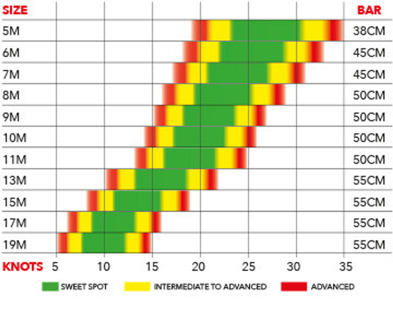 Snow Kite Wind Chart