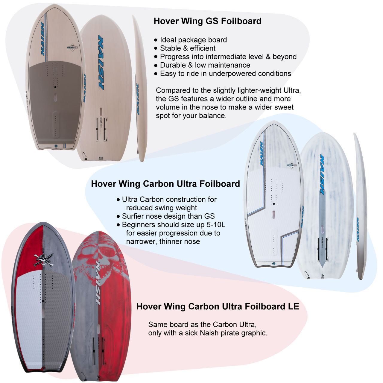 Wing foil, how to start: kit, where to learn and what's to know