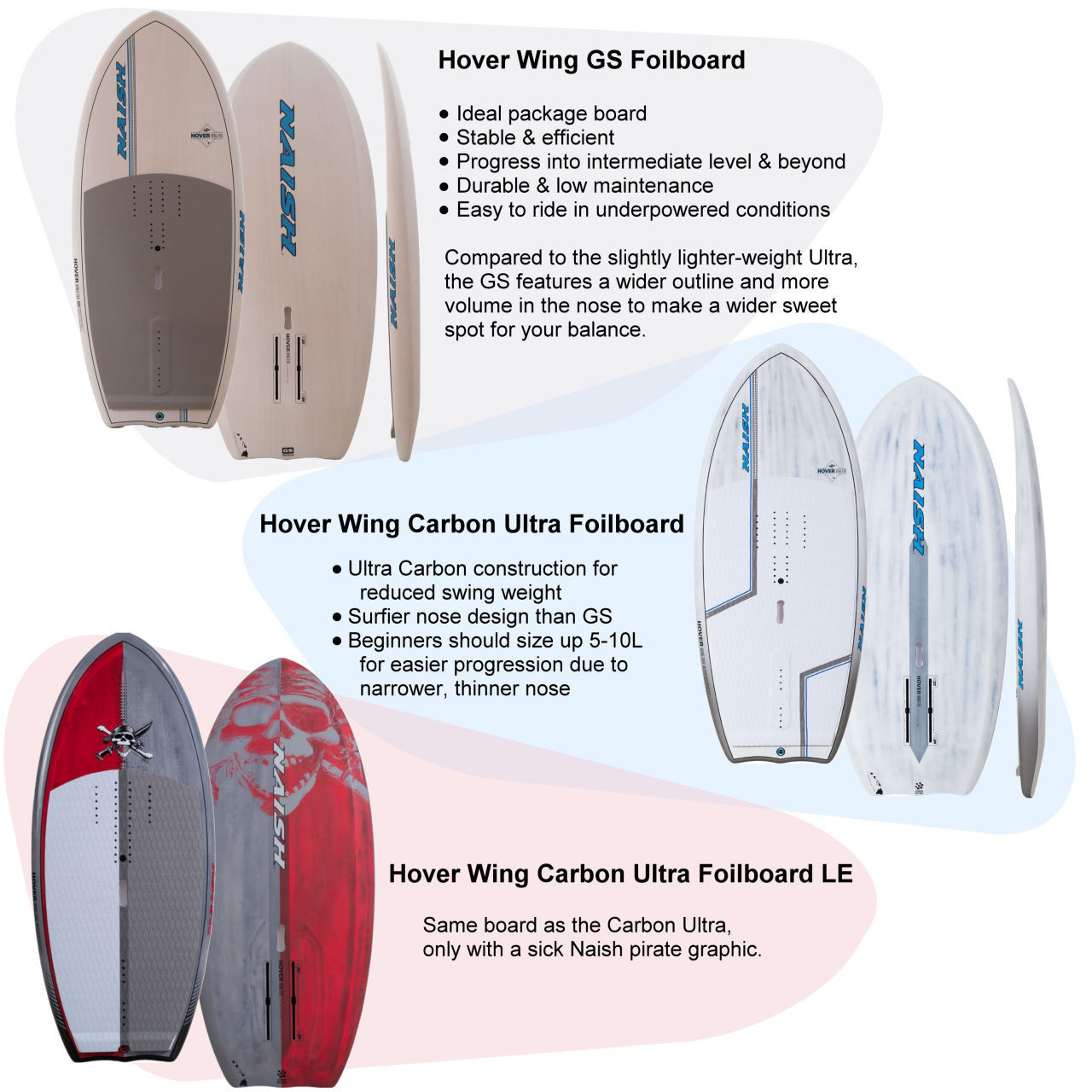 Tech talk: The right volume for wing foiling