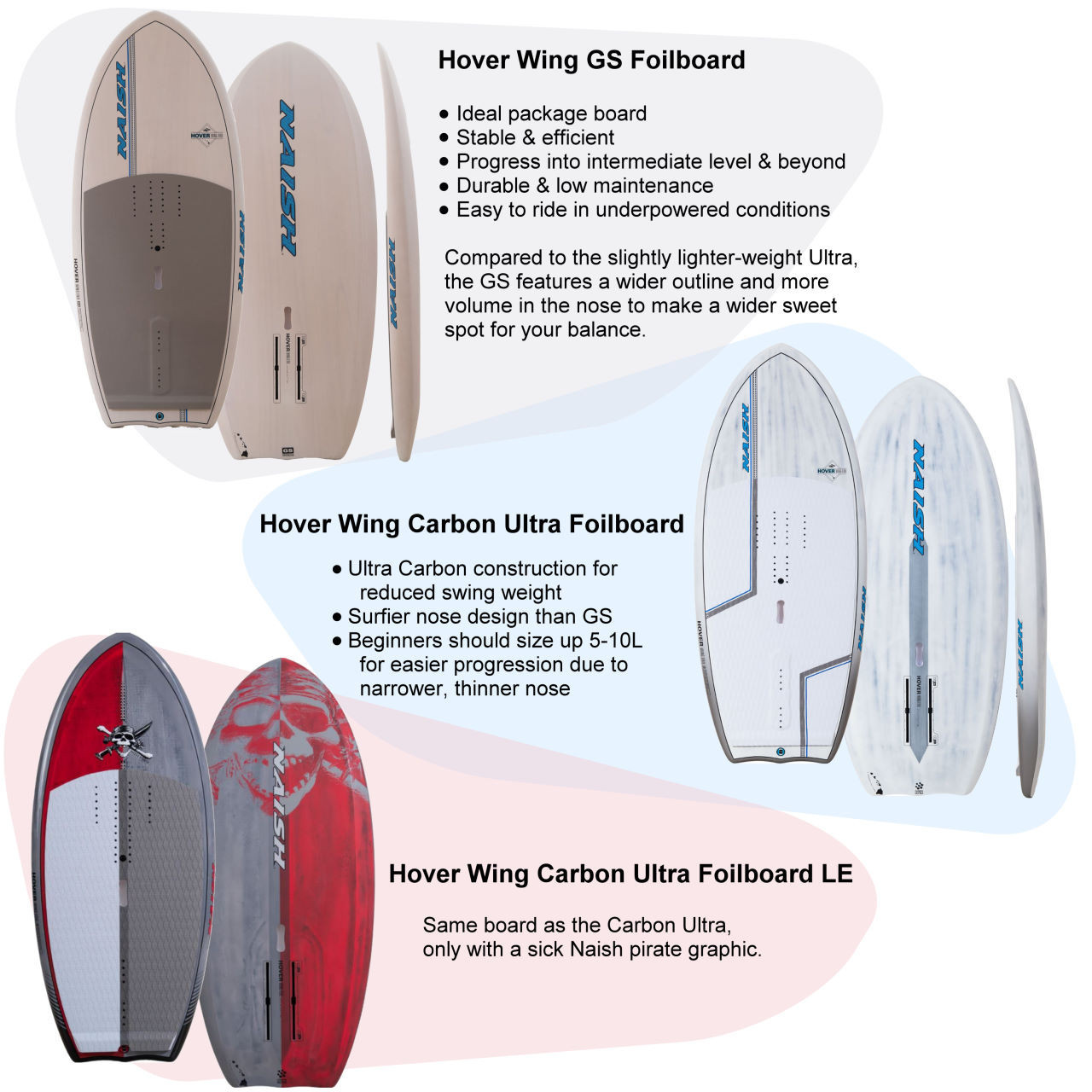 NAISH WING-SURFER 3.6 Naish wing-surfer 3.6 ウイングフォイル