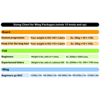 Wing Foil Package - Sizing Chart