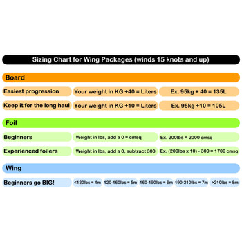 Winger's Choice Performance Wing Foil Package