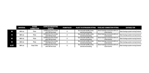2024 Naish Foil Mast Aluminum