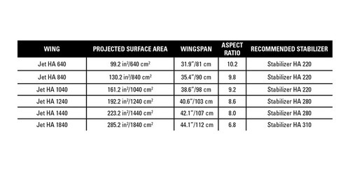 2024 Naish Jet HA Front Wing