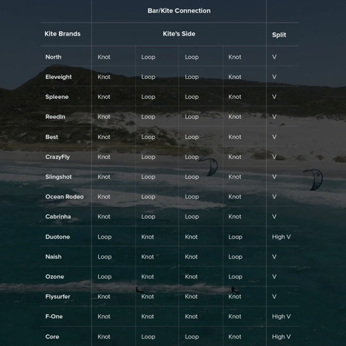 North High-V Split Kit compatibility chart