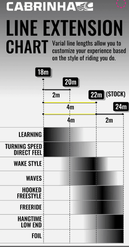 2025 Cabrinha C.O.S. Overdrive Trimlite Control Bar