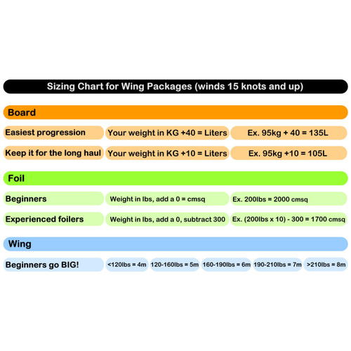 Big Kahuna/Light Wind Wing Foil Package