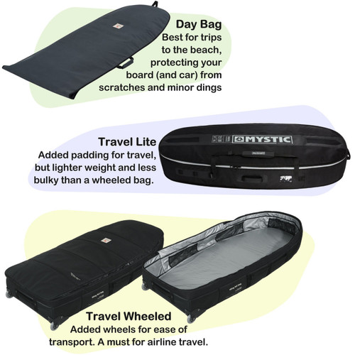 Big Kahuna/Light Wind Wing Foil Package