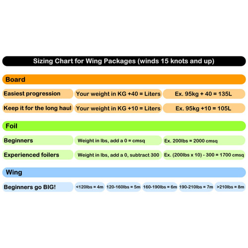 Budget Wing Foil Package - Size Chart