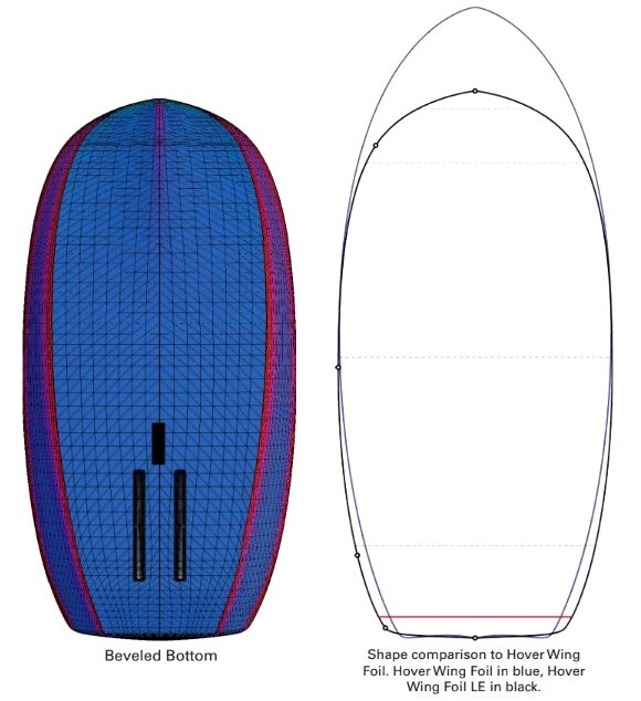 2022 Naish Hover Wing Foil LE shape comparison