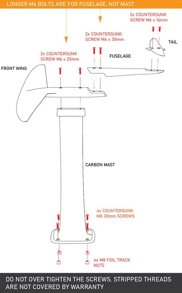 Code Foil Hardware Guide