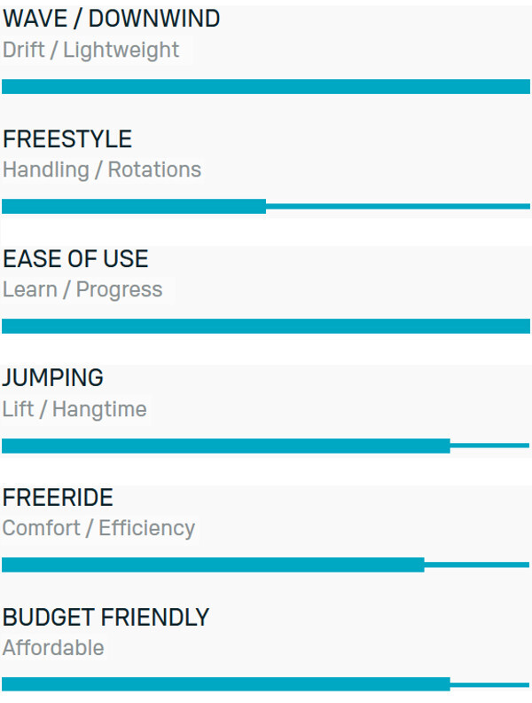 Duotone Float Riding Style Performance
