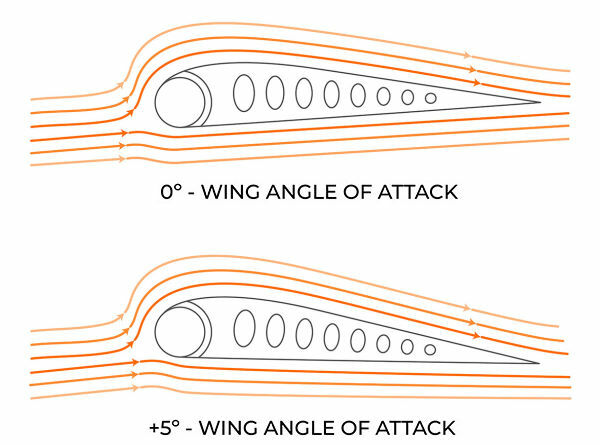 2025 Ozone Fusion V2 Ultra-X Wing - MACkite Boardsports Center